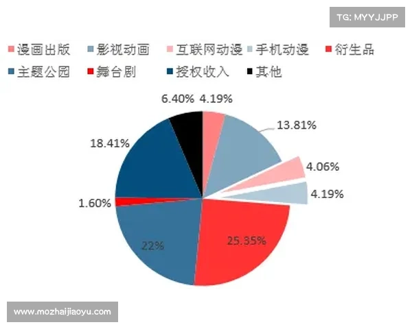 S22赛季终结前英雄联盟各大战队冠军争夺战前景深度分析
