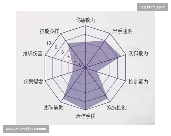 梦幻诛仙新职业最强技能解析全面升级战斗体验的必备能力