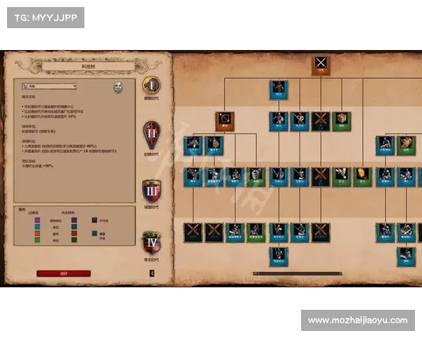 帝国时代中最强战略揭秘及各文明最佳战术运用分析 帝国时代中最强战略揭秘及各文明最佳战术运用分析