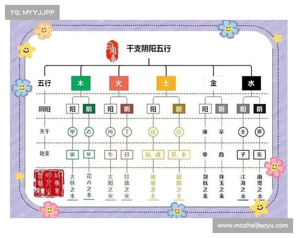 古代符号与阴阳哲学的深层联系及其文化象征意义探究